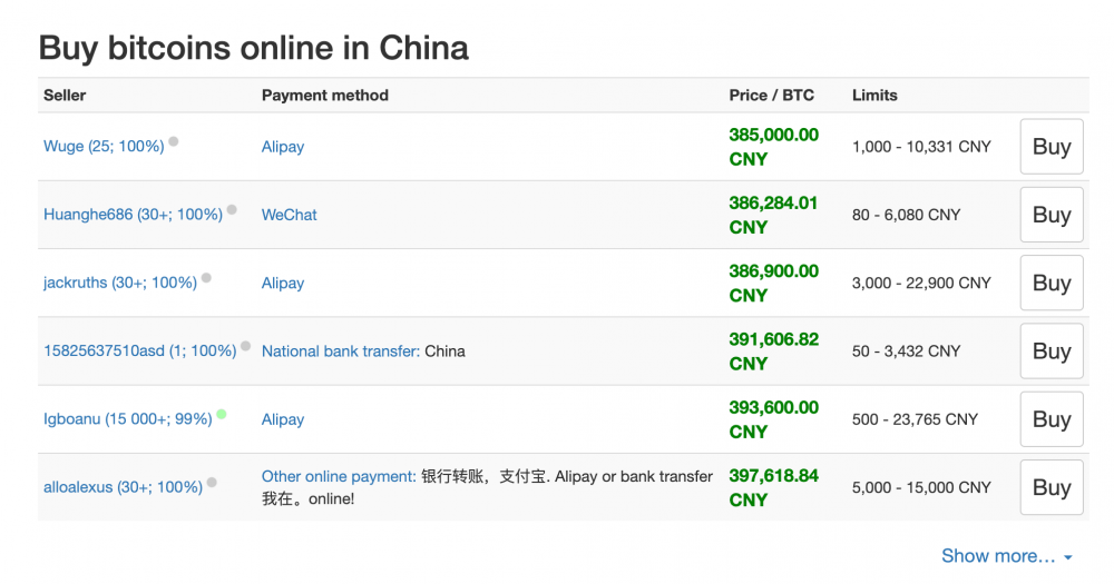 buy bitcoins resident china